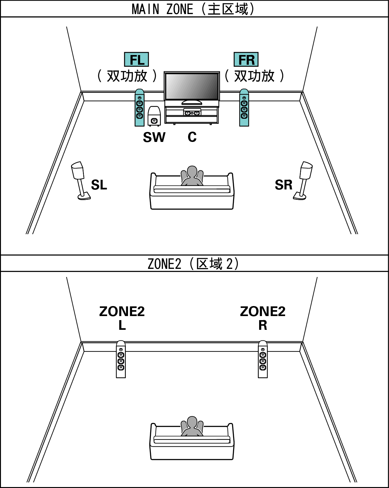 Pict SP Layout 5.1 BiAmp 2ch E1C